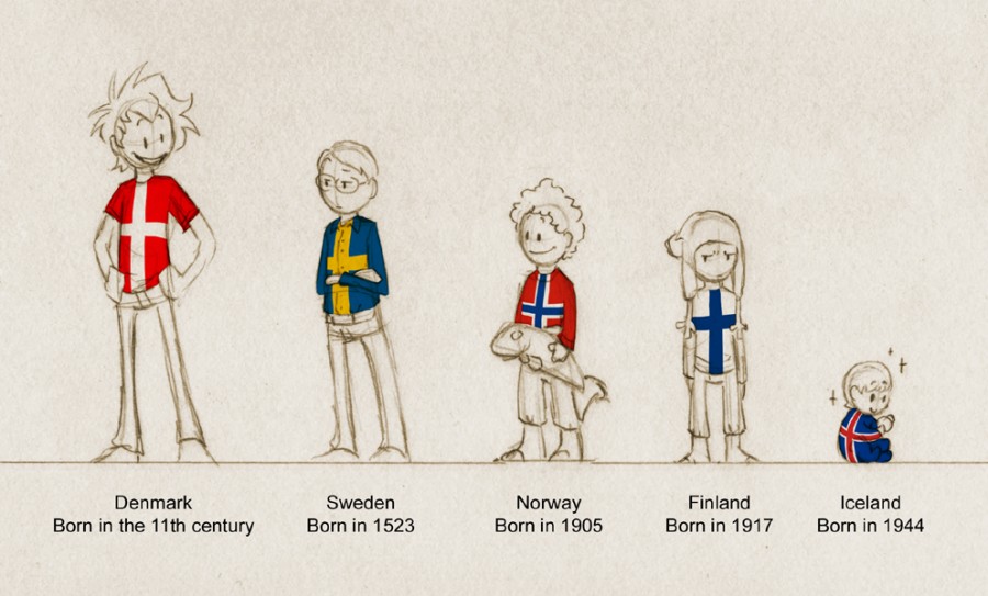 How old? - Scandinavia and the World