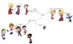 Germanic Language Tree
