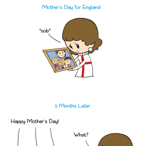 Mother's Day - Scandinavia and the World