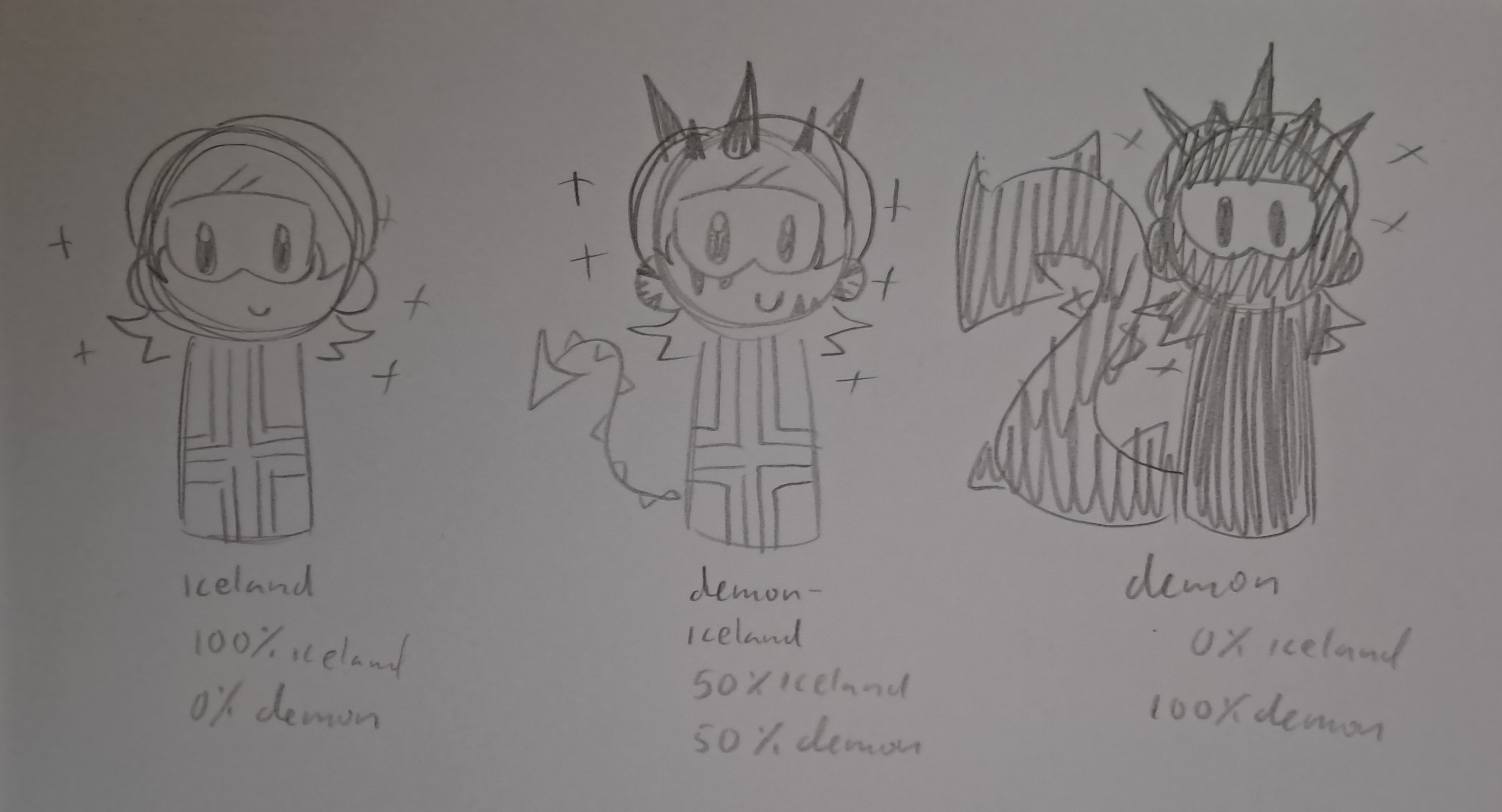 Iceland - Demon chart