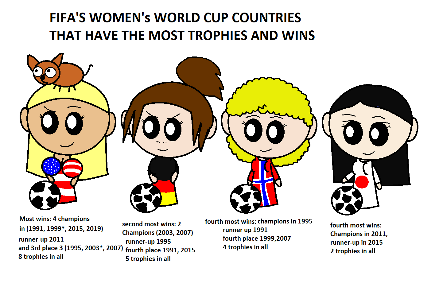 Sisters FIFA Winners satwcomic.com
