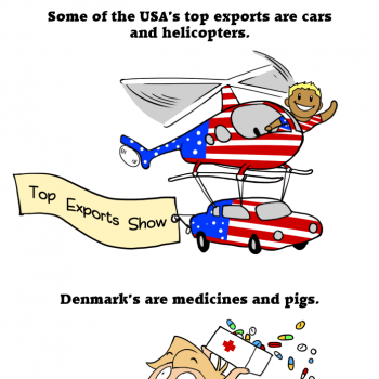 Top Exports